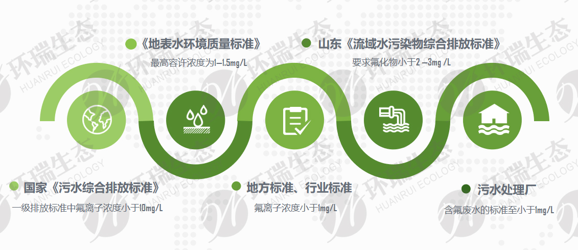 環(huán)瑞除氟劑